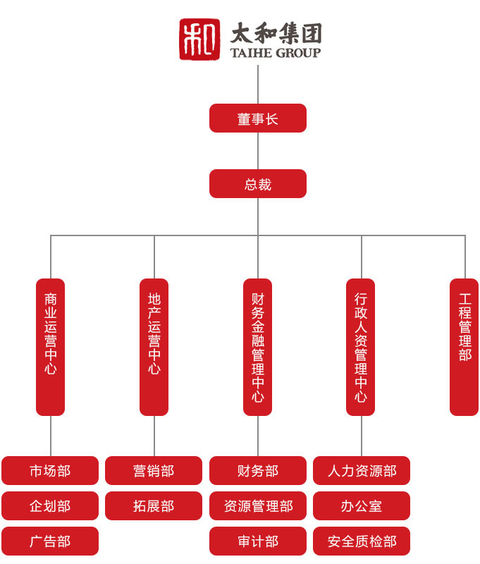組織架構.jpg